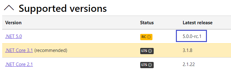 List of Supported Versions of .NET. The entry for version 5.0.0-rc.1 has a box highlighting it.